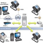 VOIP phone system