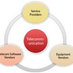 telecommunication service provider